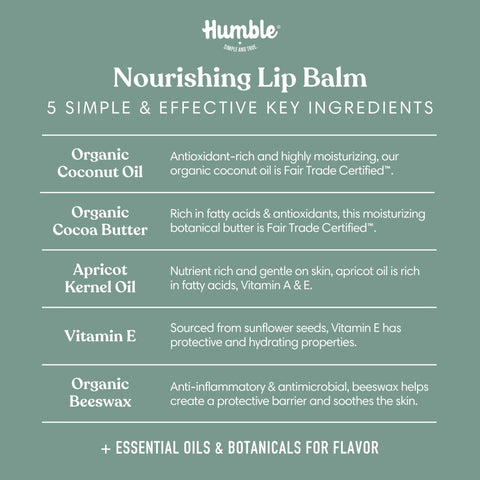 Plastic-Free Lip Balm